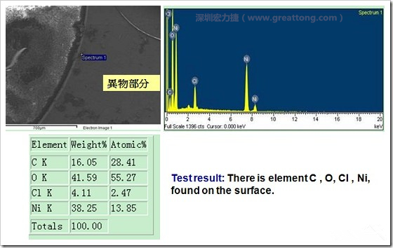 污染物的EDX分析結(jié)果。有C(碳)、O(氧)、Cl(氯)、Ni(鎳)，沒(méi)有金(Au)的成份。其中C及O都有偏高的現(xiàn)象。