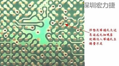 這是導(dǎo)通孔(via)擺在焊墊旁(solder pad)的不良設(shè)計(jì)，這種設(shè)計(jì)焊錫非常容易流進(jìn)通孔而造成錫量不足的空焊現(xiàn)象