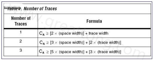 計(jì)算經(jīng)過(guò)給定通道面積的走線(xiàn)數(shù)量-深圳宏力捷