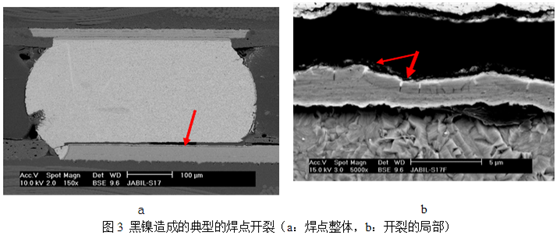 當(dāng)這種焊墊進(jìn)行高溫焊接時，作為可焊性保護(hù)層的金會迅速溶解到錫膏中去，而已經(jīng)被腐蝕氧化的鎳則無法與熔融的錫形成共化物(IMC)，導(dǎo)致焊點(diǎn)可靠性嚴(yán)重下降，只要稍微受外力影響即發(fā)生開裂-深圳宏力捷