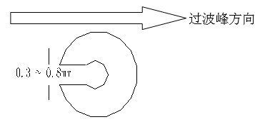 單面板若有手焊元件,要開走錫槽，方向與過錫方向相反，寬度視孔的大小為0.3MM到1.0MM；