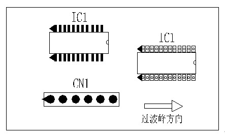 多芯插座、連接線組、腳間距密集的雙排腳手工插件IC，其長邊方向必須與過波峰方向平行，并且在前后最旁邊的腳上增加假焊盤或加大原焊盤的面積，以吸收拖尾焊錫解決連焊問題。