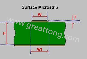 先選擇模版，由于是兩個信號加平面，我們只要計算一個信號加平面就可以了