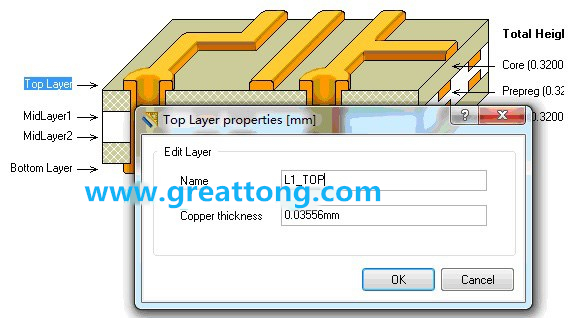 深圳宏力捷剛做PCB設(shè)計(jì)的最初幾年，到這一步深圳宏力捷就不理他了，其實(shí)到這里有一個(gè)很關(guān)鍵的技巧，這些層的名字是可以自己設(shè)定的，沒(méi)必要用軟件默認(rèn)的名字