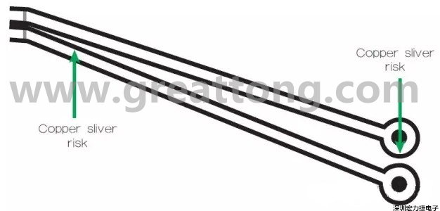 一個非常狹窄的裂片風險區(qū)域，例如圖中這個原始設計檔內的案例，在制造時可能不受控制地剝離，導致短路和良率問題。 