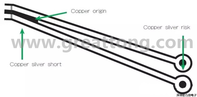 圖3 在這個案例中，化學蝕刻會改變狹窄裂片填充的形狀/尺寸；裂片剝離時會產生意料不到的碎屑或漂浮物。