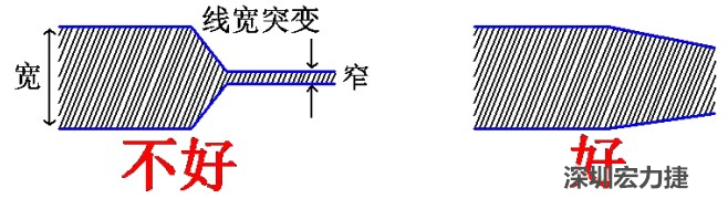 電源線、地線的布線盡量加粗縮短，以減小環(huán)路電阻，轉(zhuǎn)角要圓滑，線寬不要突變