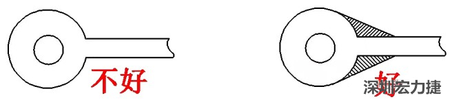 若走線入圓焊盤或過孔的寬度較圓焊盤的直徑小時(shí)，則需加淚滴，加強(qiáng)吸附力，避免焊盤或過孔脫落