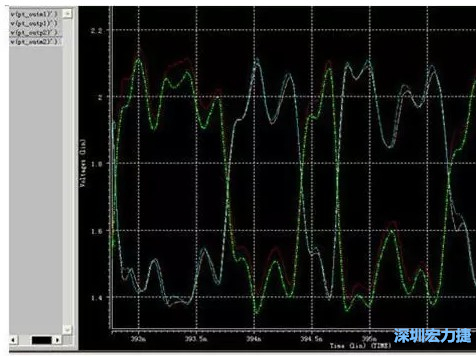 差分對IN，OUT的HSPICE仿真圖 通過差分對IN，OUT的HSPICE仿真