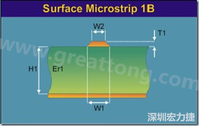 微帶線是一根帶狀導線，指只有一邊存在參考平面的傳輸線，頂部和側邊都曝置于空氣中（也可上敷涂覆層），位于絕緣常數(shù) Er 線路板的表面之上，以電源或接地層為參考。