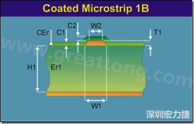在實際的阻抗計算中，通常對于表面微帶線采用下圖所示的模型進行計算