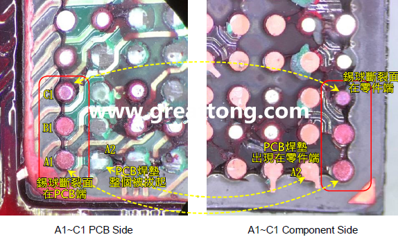 看左邊PCB端的圖，可以看到A1、B1錫球的直徑似乎與C1不一樣，C1感覺比較小，這是因?yàn)锳1、B1錫球的斷裂面出現(xiàn)在PCB端，所以看到是PCB上焊墊/焊盤的直徑，而C1錫球的斷裂面則在零件端，所以其直徑比較小，一般來說同一顆BGA錫球，PCB上的焊墊會(huì)比零件上的焊墊來得大，其實(shí)如果仔細(xì)看PCB端C1的錫球，應(yīng)該還是看得出來斷裂面下方還是有模糊的球體形狀，其大小應(yīng)該等同于A1及B1，其此可以更加確定C1的斷裂面在零件端，因?yàn)殄a球整個(gè)黏在PCB焊墊上。
