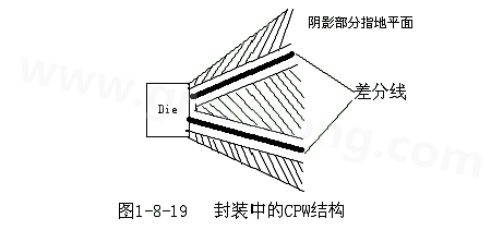 通過(guò)地平面的隔離也可以起到很好的屏蔽作用，這種結(jié)構(gòu)在高頻的（10G以上）IC封裝PCB設(shè)計(jì)中經(jīng)常會(huì)用采用，被稱為CPW結(jié)構(gòu)，可以保證嚴(yán)格的差分阻抗控制（2Z0）