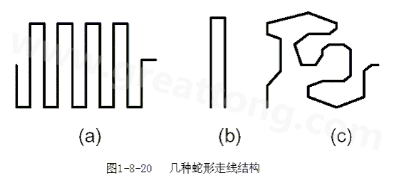 蛇形線是Layout中經(jīng)常使用的一類走線方式。其主要目的就是為了調(diào)節(jié)延時(shí)，滿足系統(tǒng)時(shí)序設(shè)計(jì)要求。