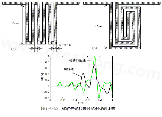 號(hào)在蛇形走線上傳輸時(shí)，相互平行的線段之間會(huì)發(fā)生耦合，呈差模形式，S越小，Lp越大，則耦合程度也越大。