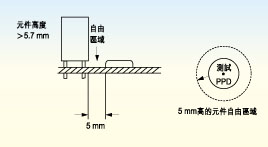 電路板上探針測試面的元件高度必須不超出5.7毫米，否則只有切割測試夾具后才能測試電路板測試面上的較高元件。