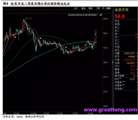 銅箔：Q2營收、毛利率環(huán)比下滑，7月環(huán)比出現(xiàn)回升。