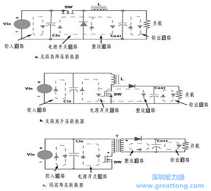 三種主要的開關(guān)電源結(jié)構(gòu)的電流回路，注意它們的區(qū)別