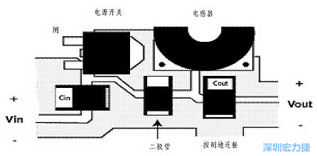 升壓(降壓)變換器電源部份的布局示例，確保縮短電流路徑的長度