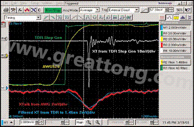 圖8：前向串?dāng)_的后濾。