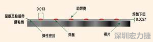 EEMS的μBGA焊盤形狀為焊球貼裝帶來了很多難題，它的焊盤在基板載帶表面下方凹入0.069mm