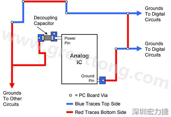 圖2. 使用PCB設計軟體得到的電路布局。