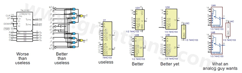圖2 許多PCB設(shè)計工程師不喜歡ANSI/IEEE邏輯符號的畫法，甚至認(rèn)為比無用的符號還糟，標(biāo)示明確的邏輯符號比那些無用的符號更好。