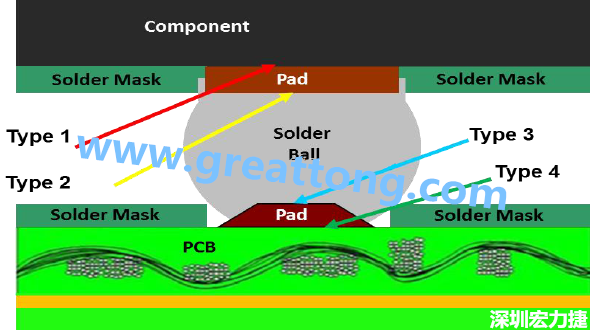 電子零件掉落或錫裂問題解惑，PCBA的結(jié)合力包含有哪些？