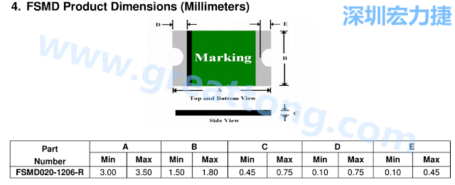 footprint 主要的設(shè)計就是要知道板框及Pad的尺寸， 如下圖所示，你會一直看到 dimension in inch/mm 之類的字眼。