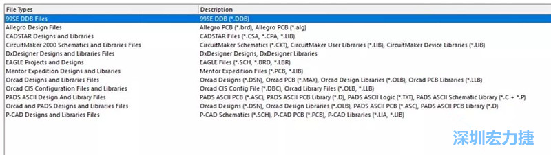 深圳宏力捷發(fā)現(xiàn)，AD是對(duì)導(dǎo)入第三人設(shè)計(jì)文件支持最好的，這里截取下AD導(dǎo)入功能對(duì)第三方設(shè)計(jì)軟件及其對(duì)應(yīng)的文件后綴的說明。