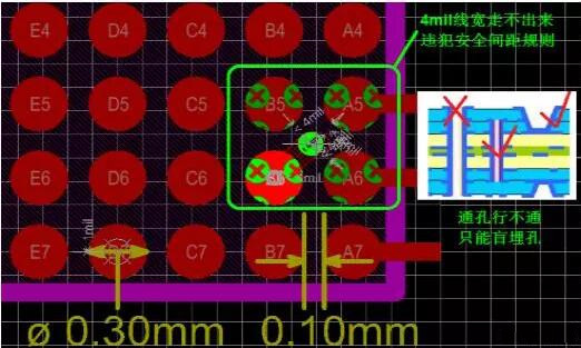 問題1：線走不出來！——解決辦法：盲埋孔打孔方式替代通孔