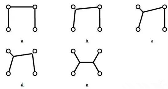 值得注意的是，只是按降序排序所有角度然后按這個(gè)順序增加新的頂點(diǎn)是行不通的，結(jié)果會(huì)更糟。