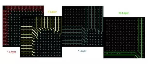 BGA布線?！皬耐鈬街行摹钡膫鹘y(tǒng)方法。