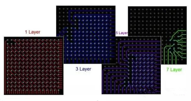  圖17：BGA布線?！皬闹行牡酵鈬钡牟季€方法。