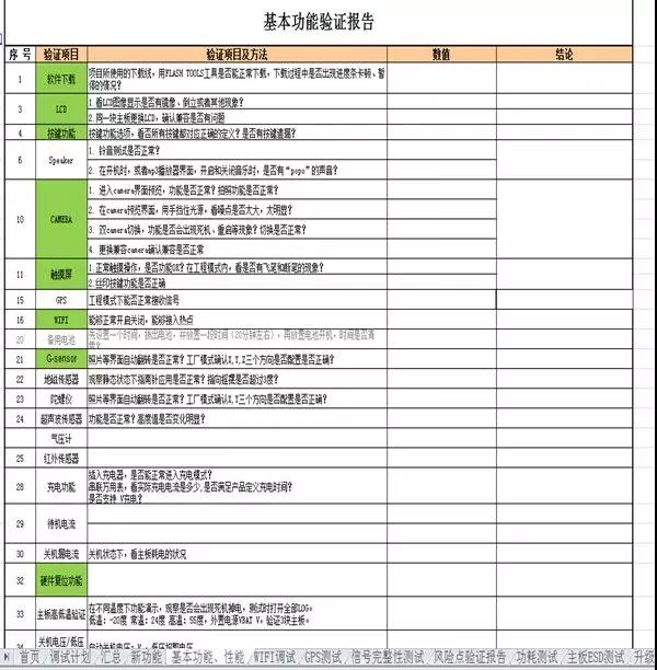 功能調(diào)試驗(yàn)證報告