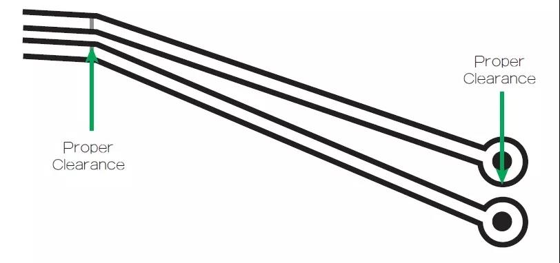 圖1 在這個案例中，走線之間的窄屏蔽對電路基板來說是安全的。