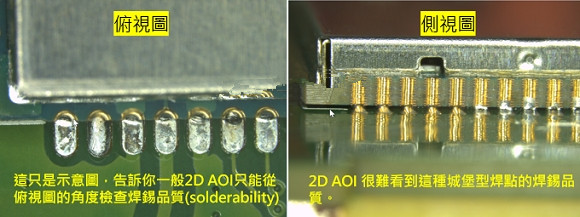 PCBA大講堂：什么是3D AOI檢測設(shè)備？