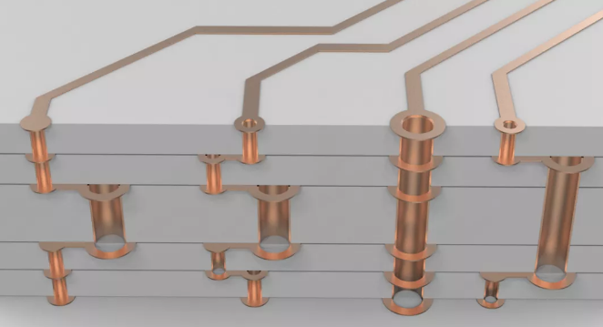超貴的任意層互聯(lián)板，多層激光疊孔